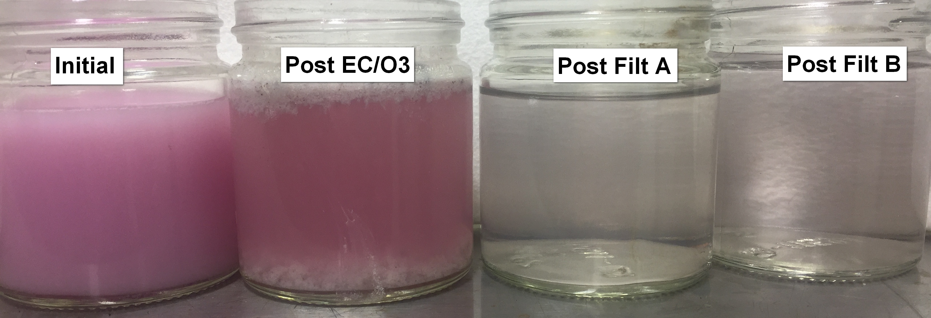 Example of Complex Waste Stream and EPT EOX Results